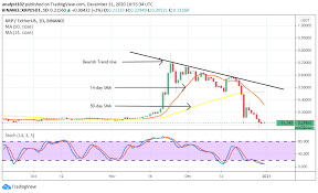 The price of xrp skyrocketed in 2021, despite the legal battle against the sec and ripple's ceo. Xrp Price Prediction Xrp Usd Market Hasn T Recovered Since It Lost Momentum Below 0 80 Value Insidebitcoins Com