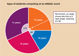 Session 4 Handling Data 4 2 Interpreting Pie Charts