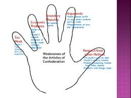 5 Finger Notes Teaching About U S Government And The Constitution Teaching American History Social Studies Middle School Teaching History