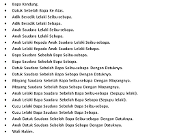 Wali yang diberi kuasa atau ditauliahkan oleh pemerintah atau pihak berkuasa. 9 Prosedur Borang Nikah Untuk Daftar Berkahwin Borang Nikah Online