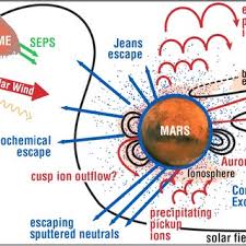 A complete narrated overview of the new mars 2020 perseverance rover. Instruments Onboard The Mars 2020 Perseverance Rover Credit Nasa Download Scientific Diagram