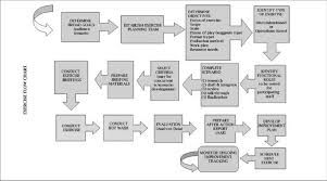 Exercise Flow Chart Download Scientific Diagram