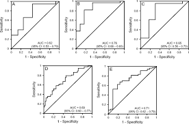 Image result for COPD Assessment Test