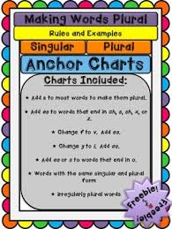 Anchor Charts Rules For Making Words Plural