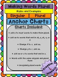 anchor charts rules for making words plural