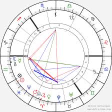 Heinrich Hertz Birth Chart Horoscope Date Of Birth Astro