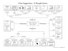 Visualizing Data A Guide To Chart Types Uc Berkeley