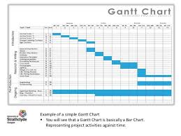 The Gantt Chart