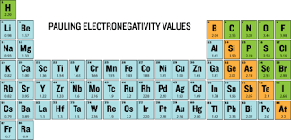 periodic trends electronegativity chemistry for non majors