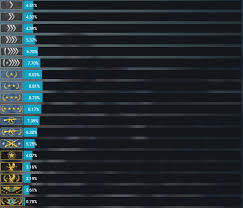 Find your cs:go stats and rank. Cs Go Ranks Weapons Skins Maps More Earlygame