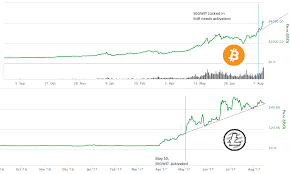 Due to the transaction confirmation time of 2.5 minutes, litecoin blocks get mined four times faster than bitcoin. Make Clear Bitcoins Reddit Litecoin Trading Pec Nature Camp