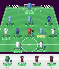 Epl fpl fpl pocrodctpax a rfpl adidas yemnmohat pocrocctpa. Ff247 Fpl Team Gw25 Laptrinhx News