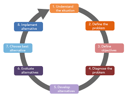 From singers to actors to everything in between, there's. Making Decisions In Different Organizations Organizational Behavior Human Relations
