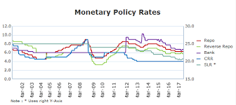 rbi monetary policy rbi maintains status quo keeps repo