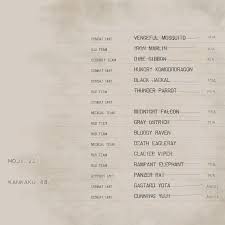 Male names that start with r. The Famous Survive List Easter Egg Texture There S Two New Names On It Metalgearsurvive