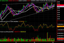 3 Big Stock Charts For Monday Hasbro Nisource And Kimco