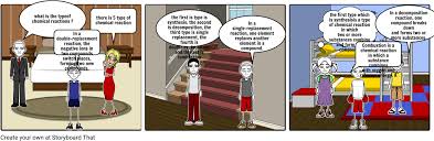 (1) double replacement (2) single replacement (3) decomposition (4) synthesis 2. Types Of Chemical Reaction Storyboard About Chemical Reactions Full Size Png Download Seekpng