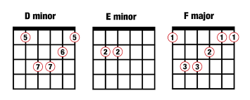 May 21, 1997 · musically, the band follows a creamy, dreamlike chord progression that makes use of an old beatles melody,. Music Composition For Beginners 4 Popular Chord Progressions Guitar Com All Things Guitar