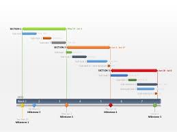 gantt chart template editable in powerpoint