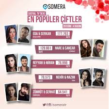 27 Begenme 1 Yorum Instagram Da Somera Someratr Somera Haftanin En Populer Ciftleri Belli Oldu Edser Narsan Reymir Nehnaz Zumse Cift Tv Instagram