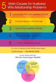 Islamic wazifa many to avoid wasting to save lots of lots of marriage. Powerful Dua For Love Marriage Problems Is The Best Way To Get Rid Off Husband Wife Relationship Issues Call Marriage Problems Dua For Love Love And Marriage