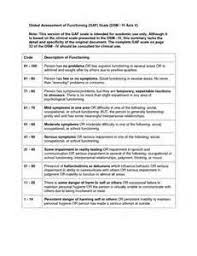 5 axes dsm gaf score global assessment of functioning