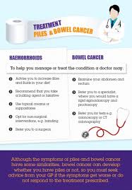 How do you know if colon cancer has spread? Is It Piles Or Bowel Cancer Daily Mail Online