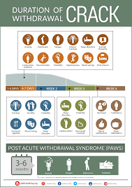 the crack withdrawal timeline chart