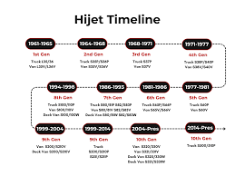 Image result for French Cobalt 1964 Daihatsu