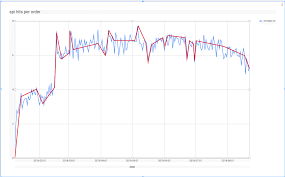 How To Make Google Sheets Draw Trends In A Spreadsheet Web