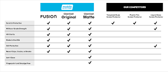 Difference Between Mobile Tempered Glass And Matte Finish Tempered Glass By  Tempered Wala - Issuu