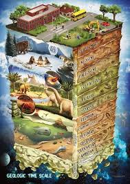 HERMOSA INFOGRAFÍA QUE NOS # AYUDA A ENTENDER LAS ERAS GEOLÓGICAS  La  historia de la Tierra abarca aproximadamente 4.600 millones de años (Ma),  desde su formación a partir de la