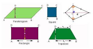 A quadrilateral, sometimes also known as a tetragon or quadrangle (johnson 1929, p. Area Formula For Quadrilateral Figures With Solved Examples