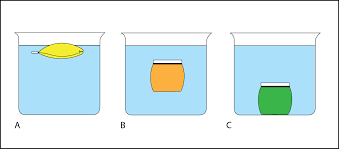 density, temperature, and salinity