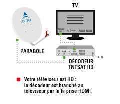 Il a également la capacité à capter des signaux des radios numériques et possède aussi des jeux intégrés. Passage Au Tout Hd