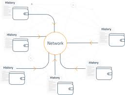 Accelerating transactions in the bitcoin network and other cryptocurrencies is one of the priority tasks for the creators of blockchain projects. Protect Your Privacy Bitcoin