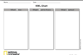 Graphic Organizers National Geographic Society