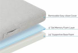 Best Floor Mattresses 2020 Best Mattress For Sleeping On The Floor Mattress On Floor Mattress Design Matress On Floor Ideas