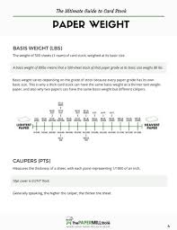 Text stock versus cover stock: The Ultimate Guide To Card Stock Part 2 Paper Weights Sheet Sizes The Paper Blog