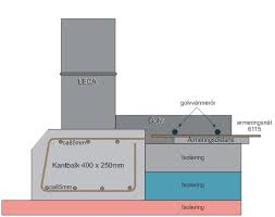 Image result for site:byggahus.se armering