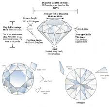 Maybe you would like to learn more about one of these? Hearts And Arrows Diamonds Ideal Cut Diamonds By Canadian Diamonds Wholesale Ltd