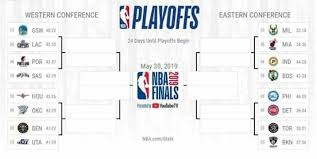 June 13the toronto raptors clinched the 2019 nba championship at 11:47 p.m. Playoffs Bracket Nba 2019