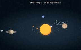 Cultura Generala Sistemul Solar Metoda Interactiva De Invatare A Planetelor