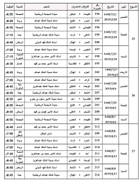 Maybe you would like to learn more about one of these? Ø§Ù„Ù…Ø³Ø§Ø¨Ù‚Ø§Øª ØªØµØ¯Ø± Ø¬Ø¯ÙˆÙ„ Ø§Ù„Ø¯ÙˆØ± Ø§Ù„Ø«Ø§Ù†ÙŠ Ù…Ù† Ø¯ÙˆØ±ÙŠ Ø§Ù„Ù…Ø­ØªØ±ÙÙŠÙ† ØµØ­ÙŠÙØ© Ø§Ù„Ù…ÙˆØ§Ø·Ù† Ø§Ù„Ø¥Ù„ÙƒØªØ±ÙˆÙ†ÙŠØ©
