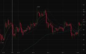Interested in advertising on cryptowatch.net? The Best Charting Tools For Crypto Traders Cryptotrader Tax