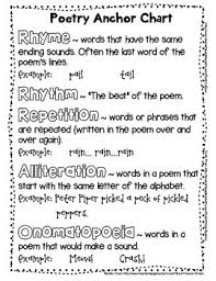 Poetry Anchor Chart Worksheets Teaching Resources Tpt