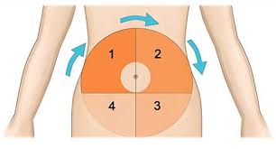 Tips For Insulin Injection Site Rotation