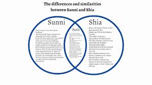 Copy Of The Venn Diagram Between Sunni And Shia By Arashdeep