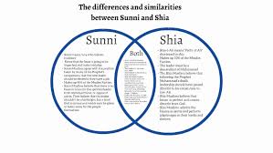 copy of the venn diagram between sunni and shia by arashdeep