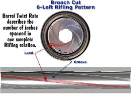 How To Determine Barrel Twist Rate Within Accurateshooter Com